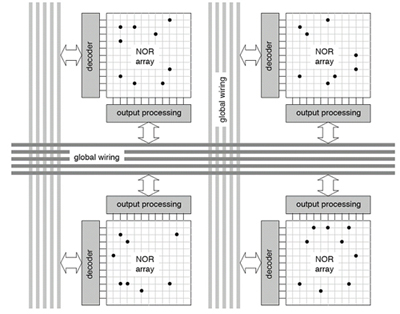 /webdav/site/si/shared/KeyAreas_Array.jpg